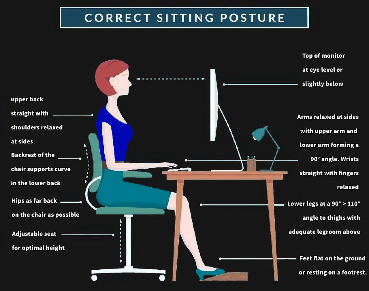 WHY IS ERGONOMICS BENEFICIAL AND WHY DOES IT MATTER?